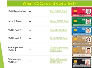 What CSCS Card Can I Get 1